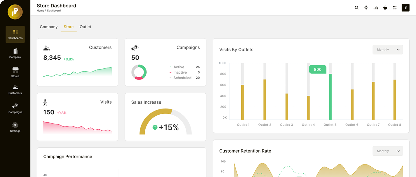 Moolah-Points-Store Dashboard